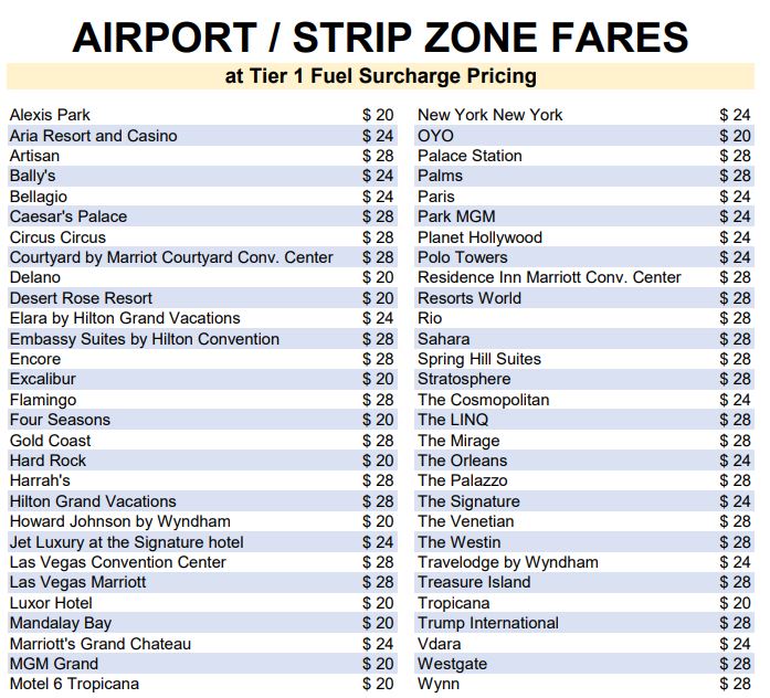 Airport to Strip/ Strip to Airport Zones Fares